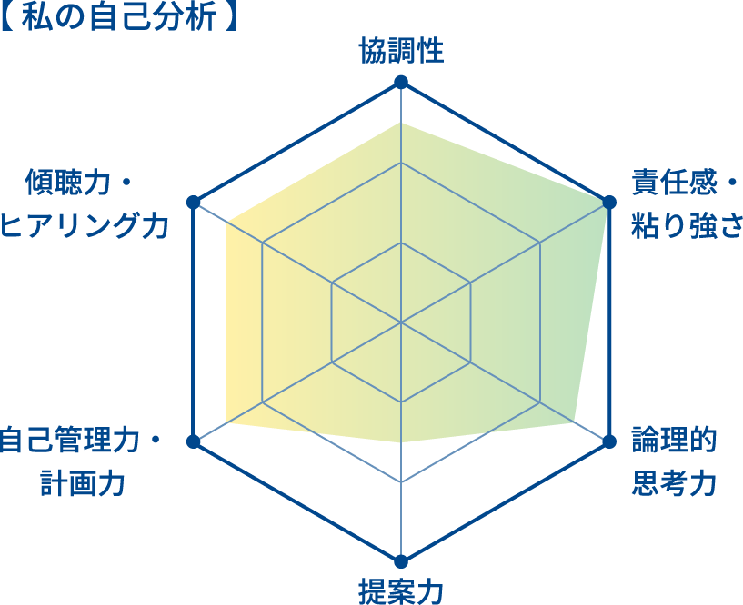 私の自己分析