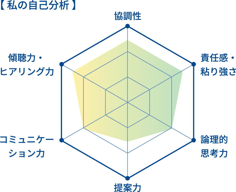 私の自己分析