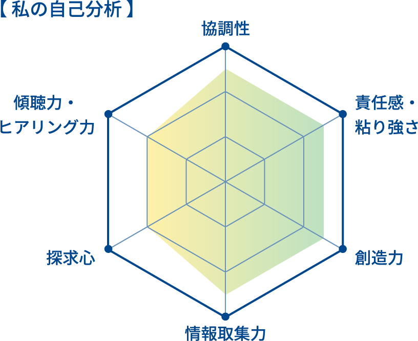 私の自己分析