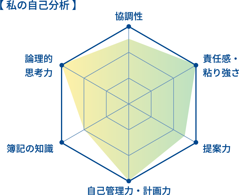 私の自己分析