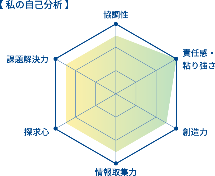 私の自己分析
