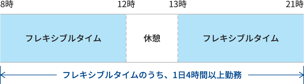 フレックスタイム制